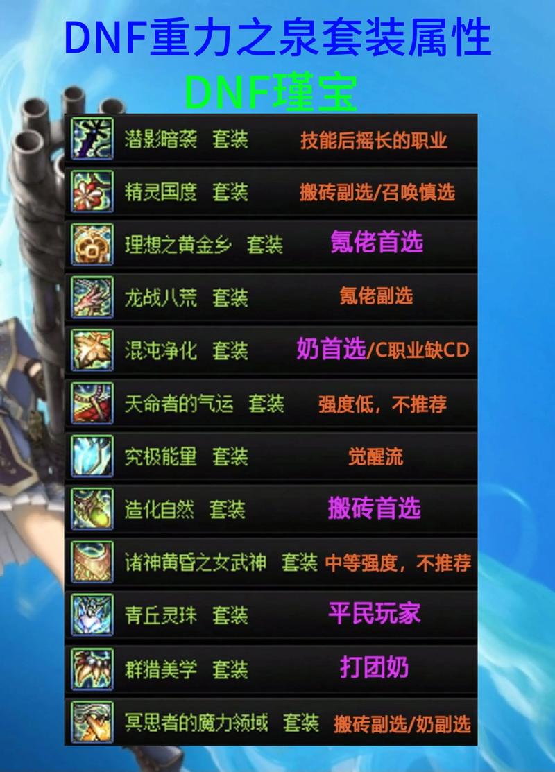 新年套装_dnf2012新年套_新年套圈的寓意