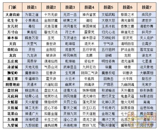 梦幻西游称谓特效染色_梦幻西游称谓_梦幻西游称谓大全及获得方法