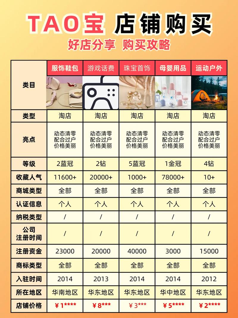 购物宝贝_购物宝贝陈嫣嫣_购物宝贝赵诗梦