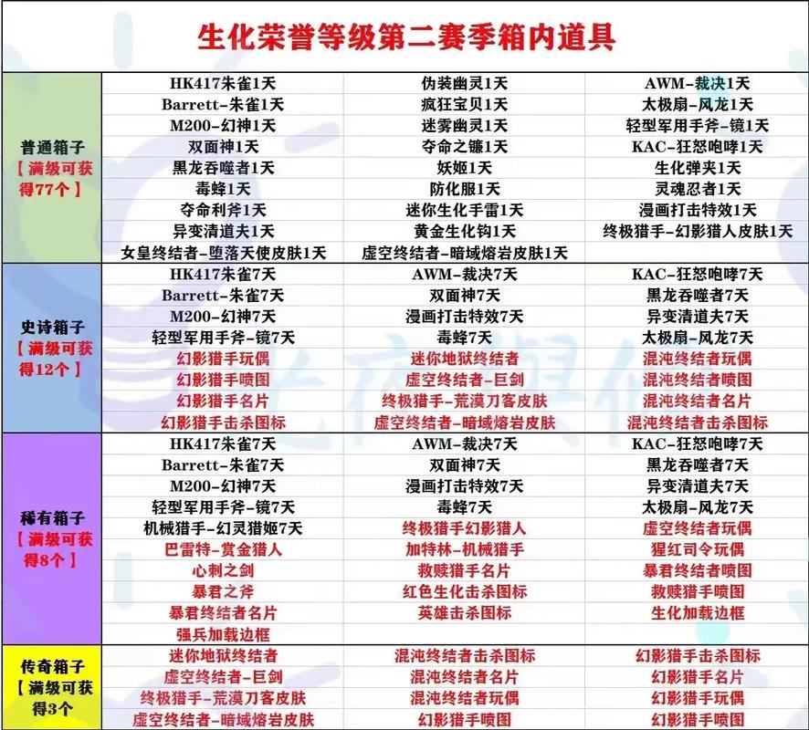 进cf一直显示验证账号_cf进进_进cf就蓝屏