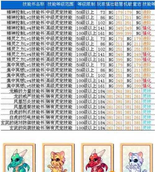 彩虹岛灵宠灵技怎么获得_彩虹岛灵宠技能书效果_彩虹岛灵宠技能书