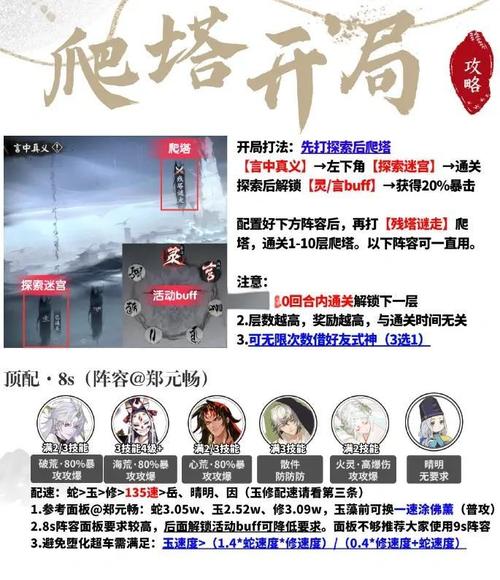 通天塔攻略手札完结+番外_通天塔攻略_通天塔攻略手册gl