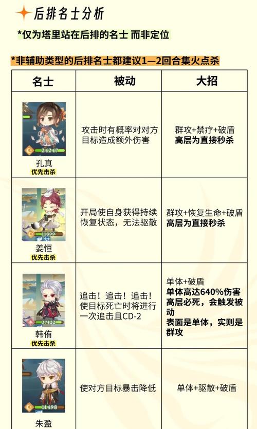 通天塔攻略_通天塔攻略手札完结+番外_通天塔攻略手册gl