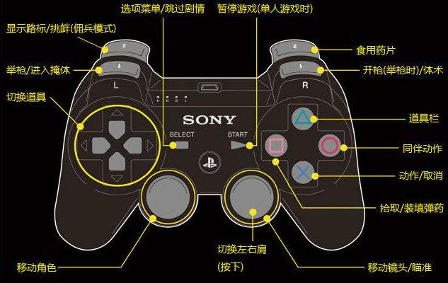 生化危机游戏手柄操作_生化危机5手柄设置_生化危机手柄怎么加速跑