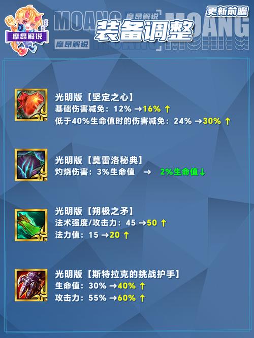 纳尔出装theshy_lol新版本纳尔出装_纳尔出装