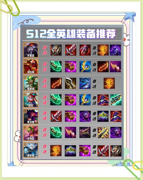 纳尔出装_lol新版本纳尔出装_纳尔出装theshy