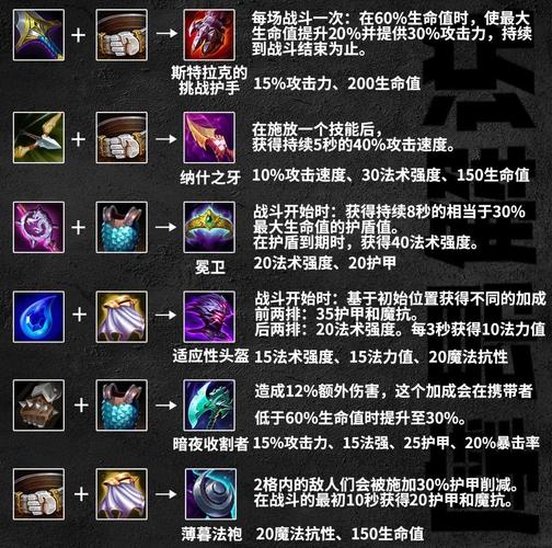 lol新版本纳尔出装_纳尔出装_纳尔出装theshy