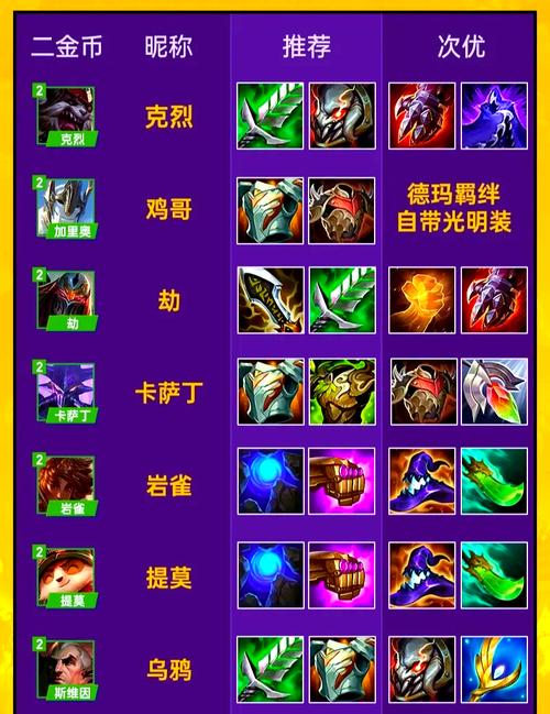 纳尔出装theshy_纳尔出装_lol新版本纳尔出装