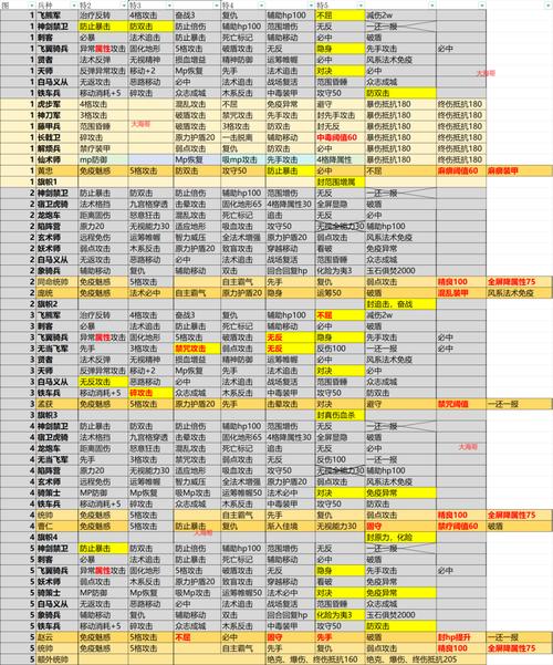 三国群侠传作弊码_三国群侠传作弊器_三国群侠传模拟器
