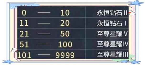 新排位赛系统_排位赛新规则_排位新赛季