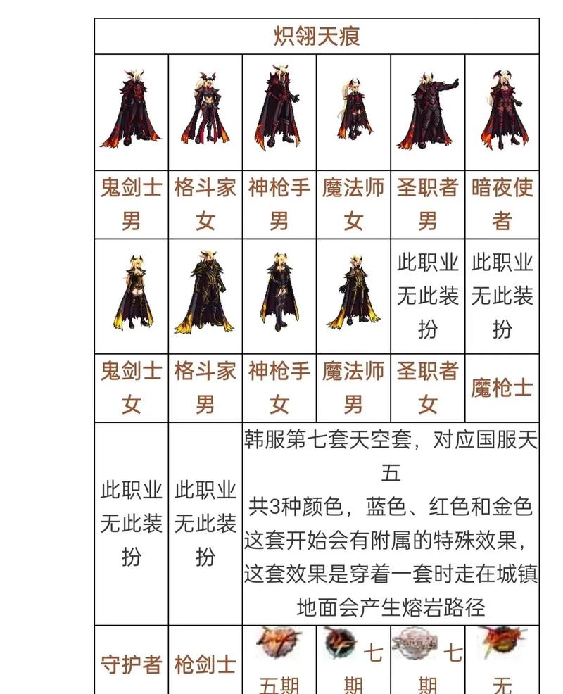 dnf韩服天空套7_韩服2021年天空套_dnf韩服天空套大全