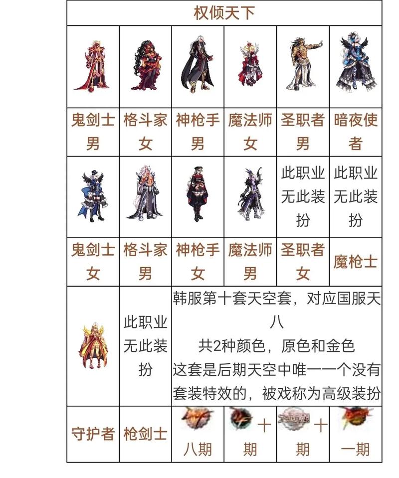 韩服2021年天空套_dnf韩服天空套大全_dnf韩服天空套7