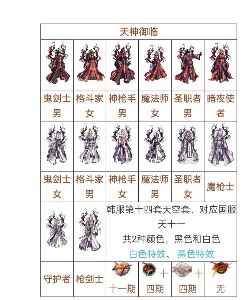 韩服2021年天空套_dnf韩服天空套7_dnf韩服天空套大全