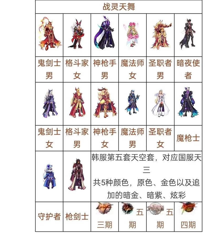 韩服2021年天空套_dnf韩服天空套大全_dnf韩服天空套7