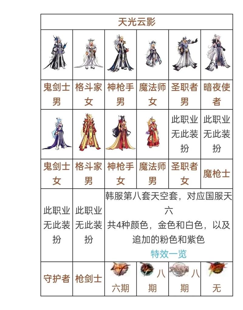 dnf韩服天空套7_韩服2021年天空套_dnf韩服天空套大全