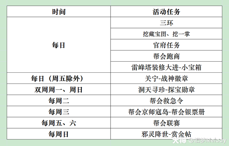 倩女幽魂如何获取银票？每日任务奖励及宝图任务是关键