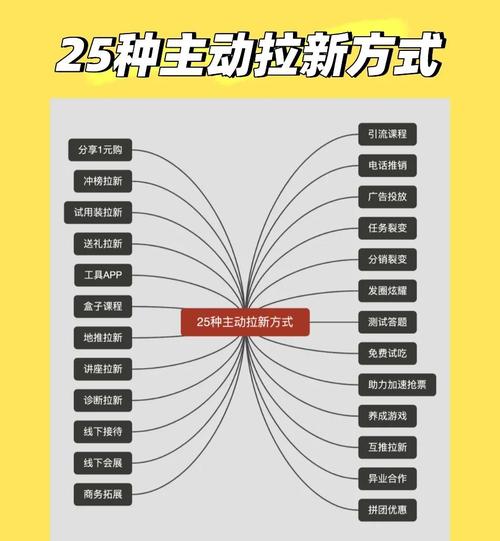 抓达比拉的方法与技巧，从分布到准备工具全解析