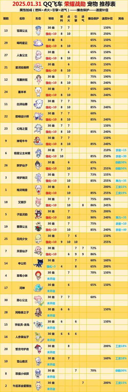 天天酷跑宠物哪个最好_宠物跑酷游戏_酷跑宠物合成配方图