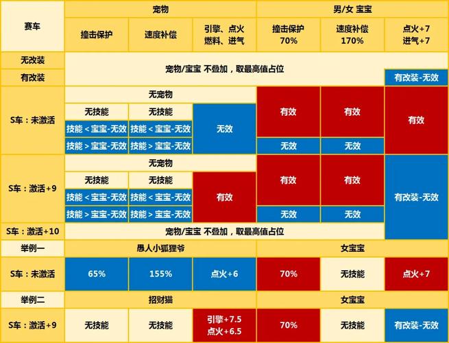 天天酷跑宠物哪个最好_酷跑宠物合成配方图_宠物跑酷游戏