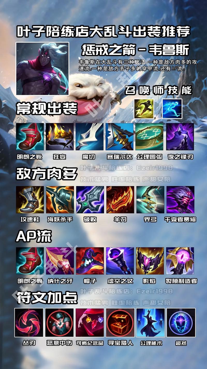 LOL装备选择至关重要，前期对线及英雄特点影响出装策略