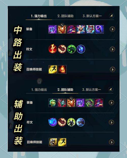 lol出装攻略_英雄联盟攻略出装_lol出装基本常识2020