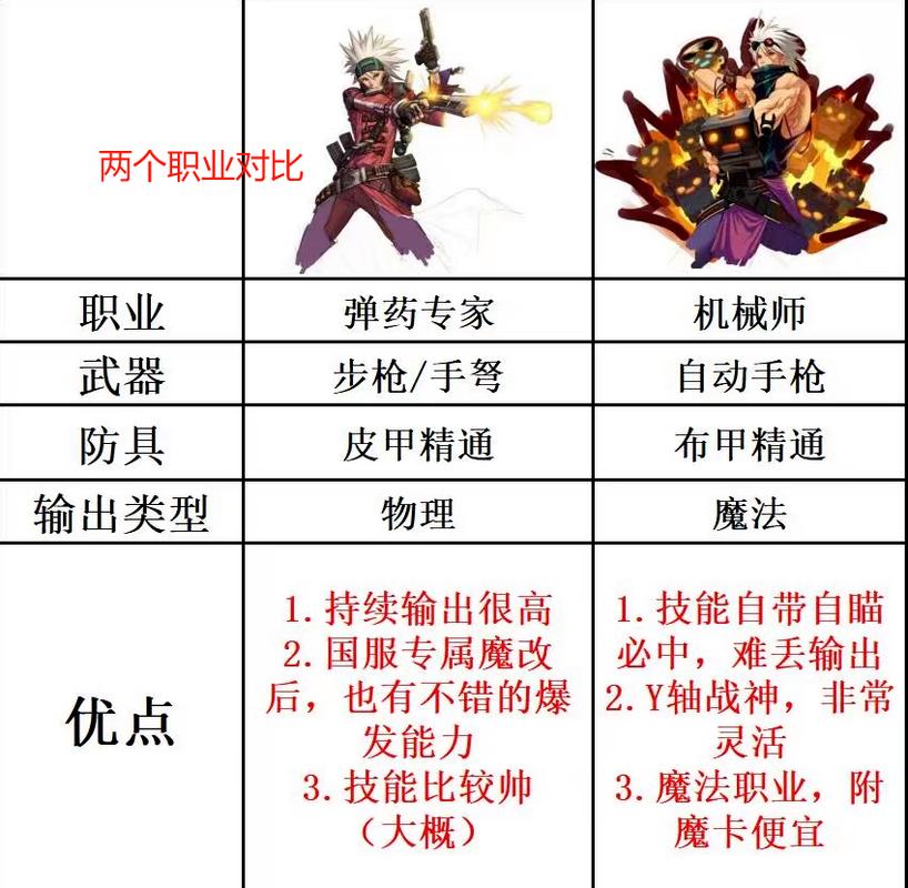 dnf弹药专家技能_弹药专家技能加点_弹药专家技能展示