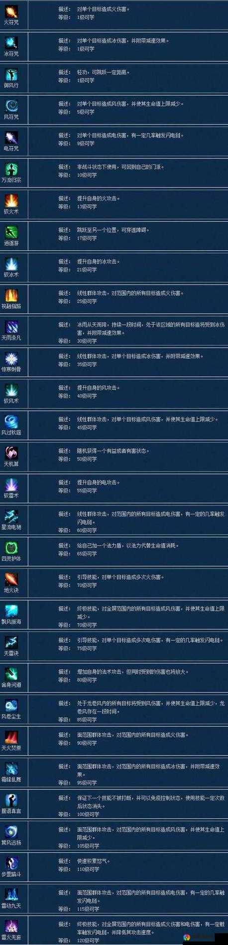 倩女幽魂中方士技能咋加点？御火、御冰、御雷诀要点全解析