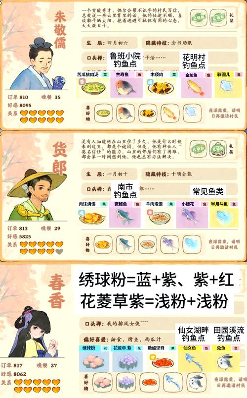 找你妹物品分类_找你妹物品分类_找你妹物品分类