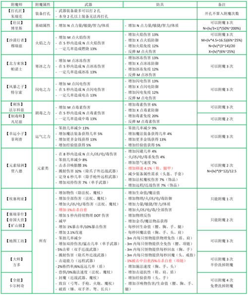 火炬之光2自动弹出问题频发？多方面原因及解决策略解析