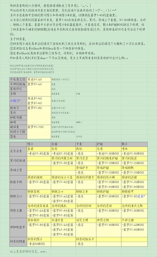 我叫MT套装掉落全解析，普通蓝装套装在哪掉？