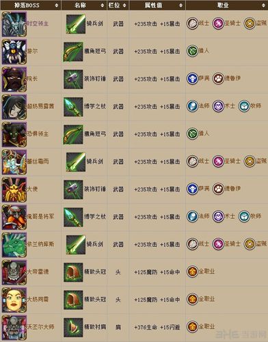 t2套装掉落_我叫mt套装掉落大全_tbc套装掉落