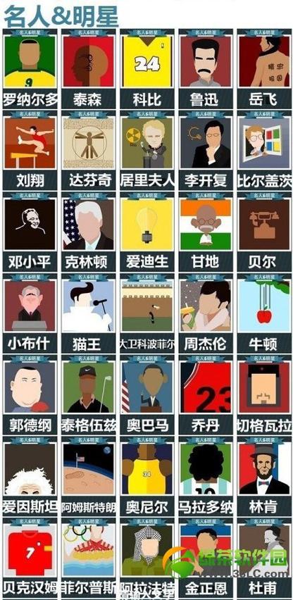 疯狂猜图人物角色游戏：影视明星云集，挑战与乐趣并存