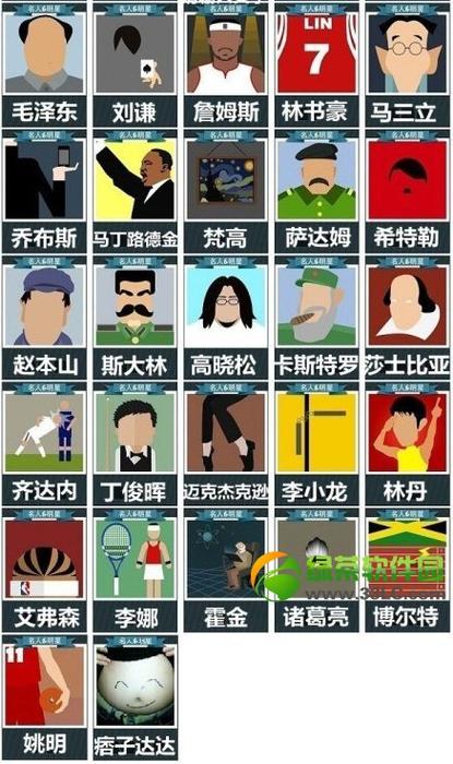 疯狂猜图人物角色_猜人物角色疯狂图片_猜人物吧