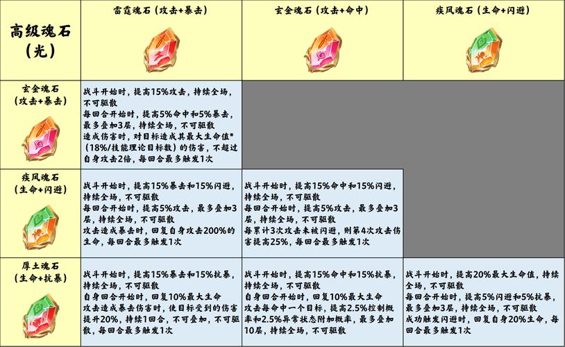 梦幻诛仙附魂功能全解析：魂石种类、操作及获取途径