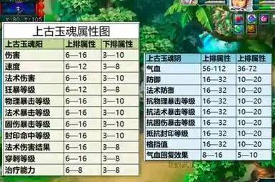 梦幻诛仙怎么附魂5橙_梦幻诛仙 附魂_梦幻诛仙附魂攻略