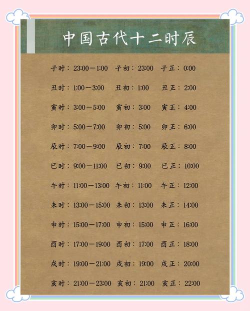 梦幻西游时辰对应现实时间_梦幻时辰对应时间_梦幻时辰表