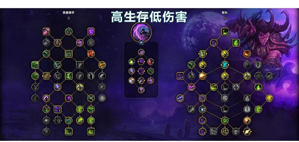 恶魔猎手怎么点天赋_恶魔猎手怎么加点_恶魔猎手加强