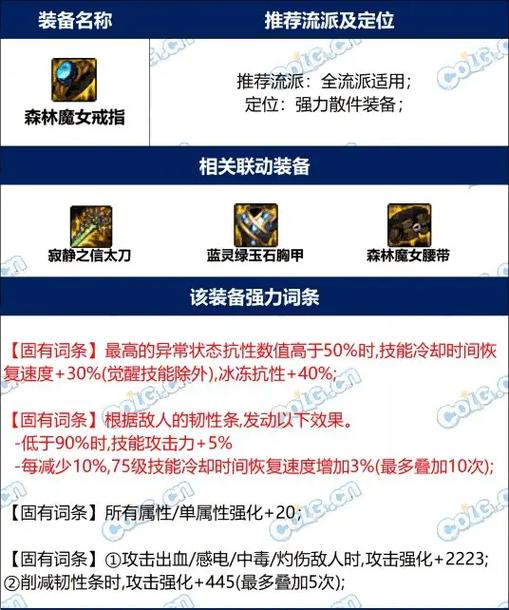 dnf高科技戒指任务_地下城高科技戒指任务_dnf高科技戒指在哪里做