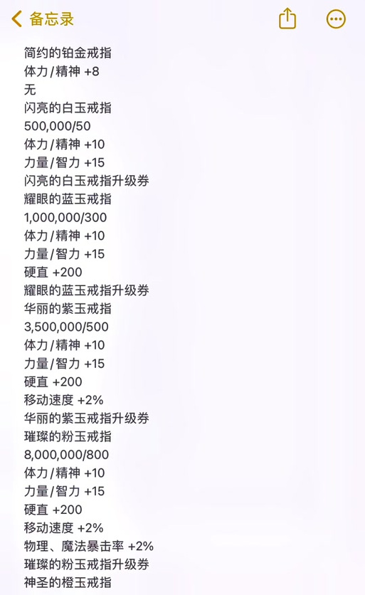 地下城高科技戒指任务_dnf高科技戒指任务_dnf高科技戒指在哪里做
