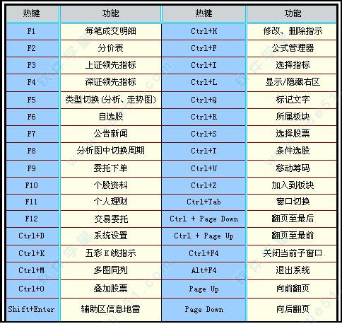 下载海通证券_太平洋证券下载_太平洋证券下载官方网站