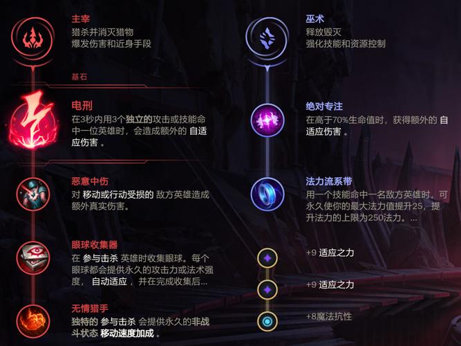 2021流浪法师天赋_s11流浪法师天赋_流浪法师天赋
