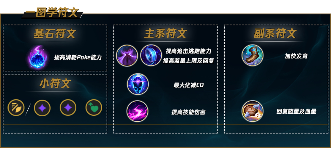 s11流浪法师天赋_2021流浪法师天赋_流浪法师天赋