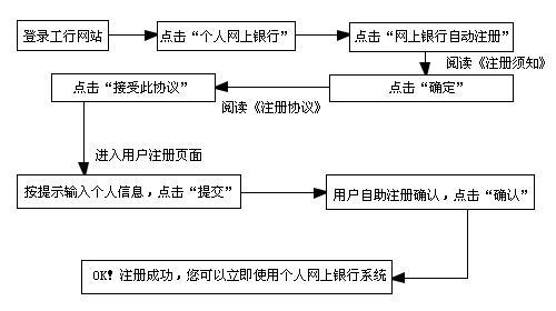 工商网上银行控件_工商网络银行_工商网上银行登录入口