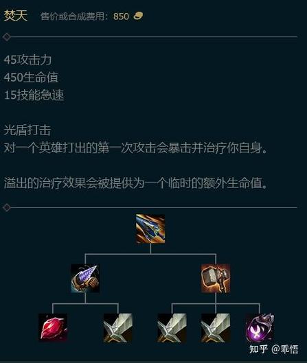 英雄联盟狐狸装备搭配解析：出门装特殊药剂与多兰戒指的作用