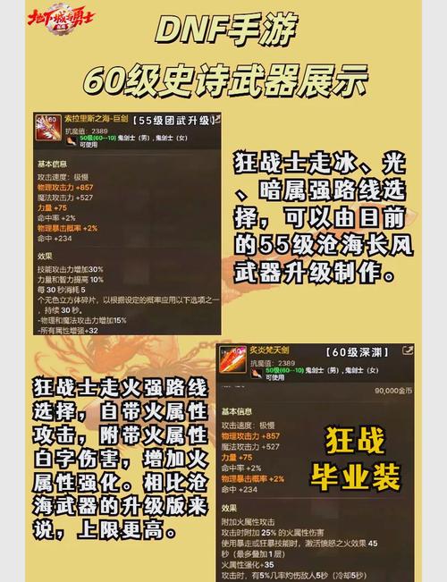 dnf最强史诗套排名_dnf超强力史诗道具有什么用_dnf超强力史诗道具
