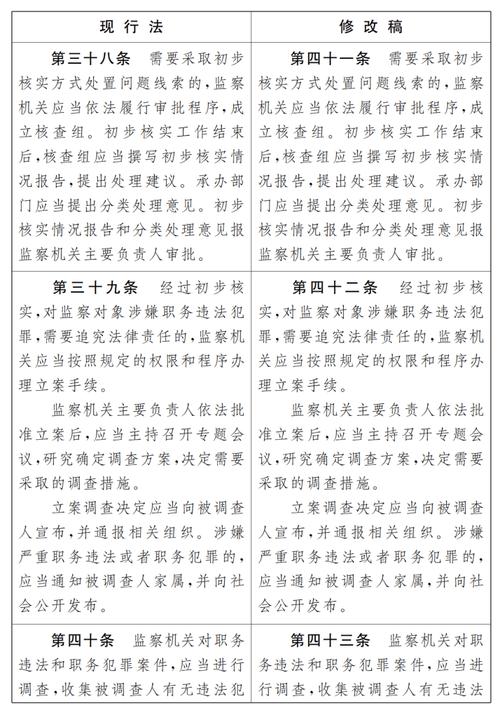 监察特使_特殊监察检查官_特使是什么官职