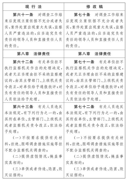 特殊监察检查官_特使是什么官职_监察特使