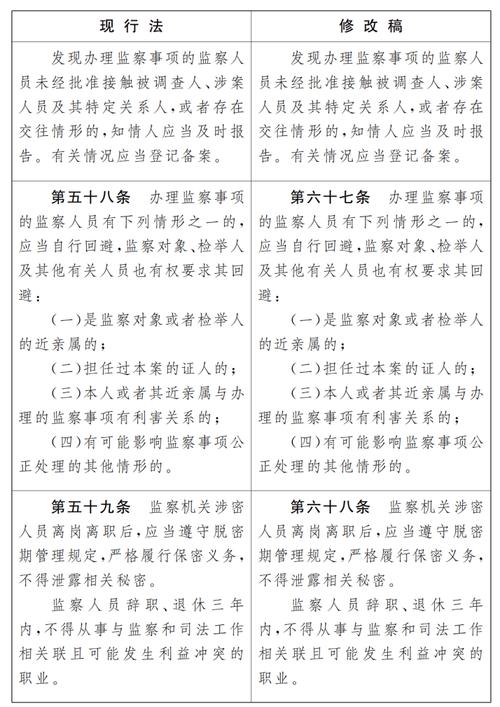 特殊监察检查官_特使是什么官职_监察特使