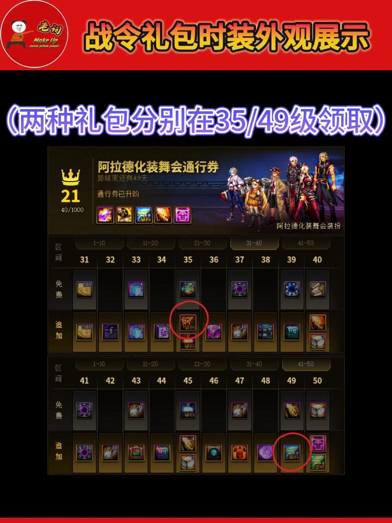 dnf盒子多玩盒子_dnf盒子_dnf开盒子是什么盒子