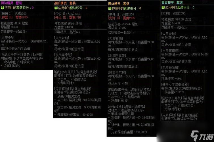 dnf盒子多玩盒子_dnf盒子_dnf开盒子是什么盒子